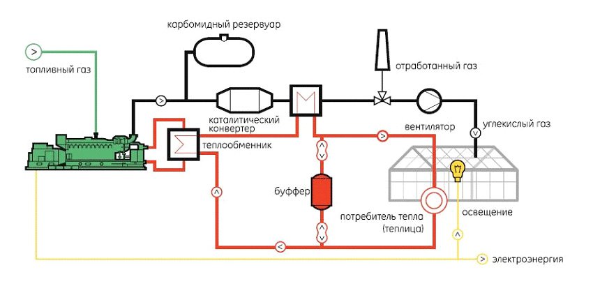 Схема работы системы энергообеспечения, мини-ТЭЦ
