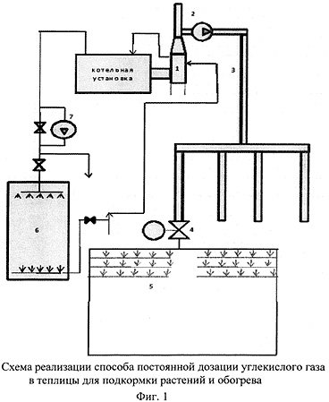 Схема работы системы подкормки растений углекислым газом